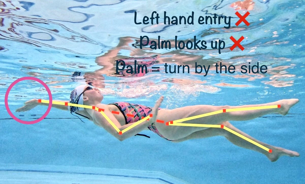 Backstroke hand entry technical analysis